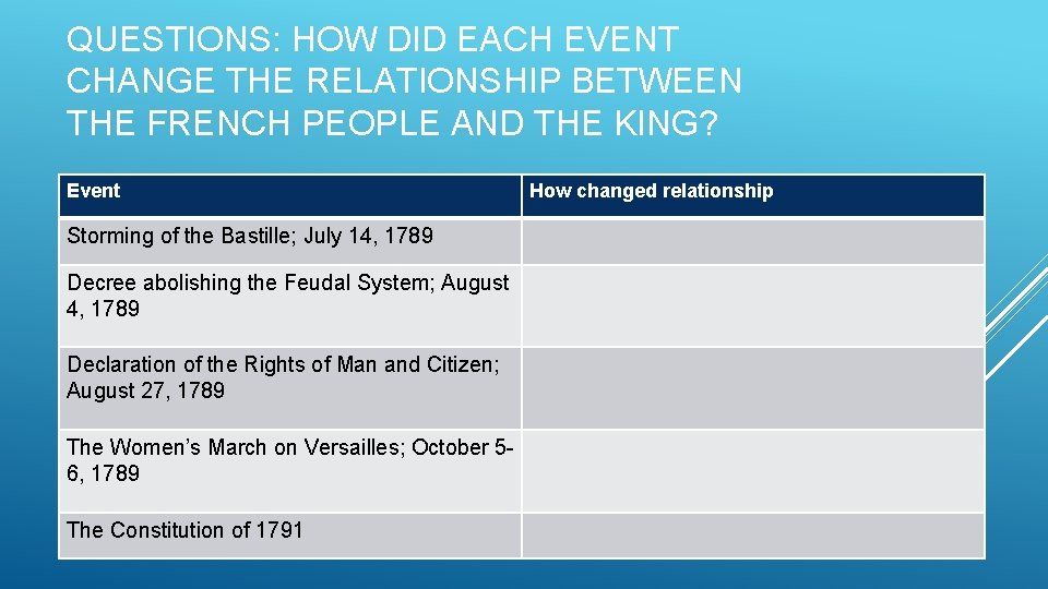 QUESTIONS: HOW DID EACH EVENT CHANGE THE RELATIONSHIP BETWEEN THE FRENCH PEOPLE AND THE