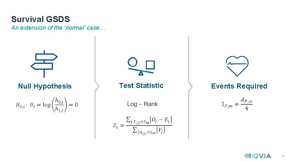 Survival GSDS An extension of the ‘normal’ case… Null Hypothesis Test Statistic Events Required
