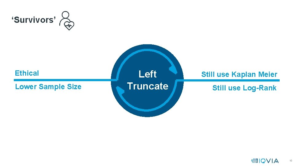 ‘Survivors’ Ethical Lower Sample Size Left Truncate Still use Kaplan Meier Still use Log-Rank