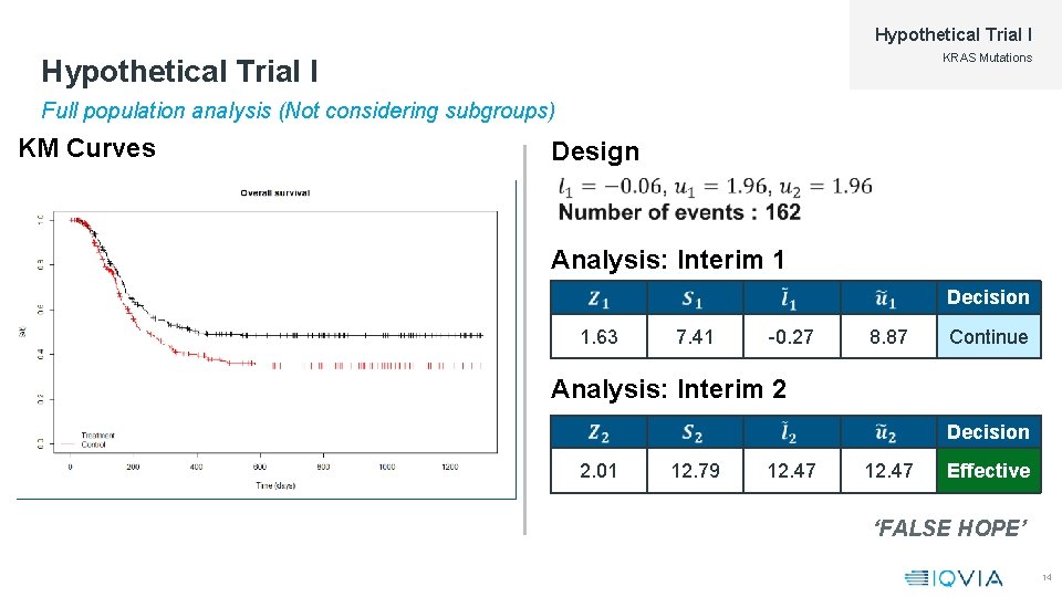 Hypothetical Trial I KRAS Mutations Hypothetical Trial I Full population analysis (Not considering subgroups)