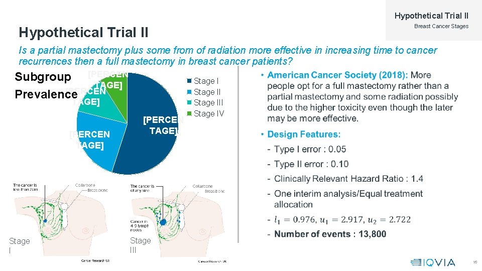 Hypothetical Trial II Breast Cancer Stages Hypothetical Trial II Is a partial mastectomy plus