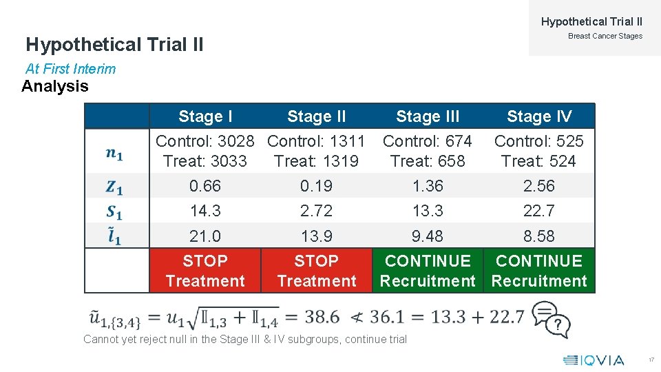 Hypothetical Trial II Breast Cancer Stages Hypothetical Trial II At First Interim Analysis Stage
