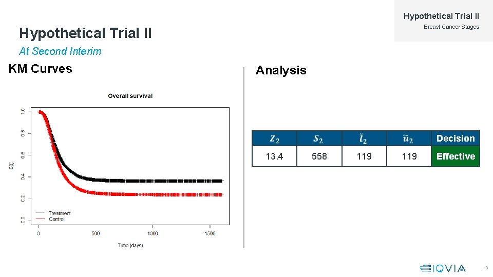 Hypothetical Trial II Breast Cancer Stages Hypothetical Trial II At Second Interim KM Curves