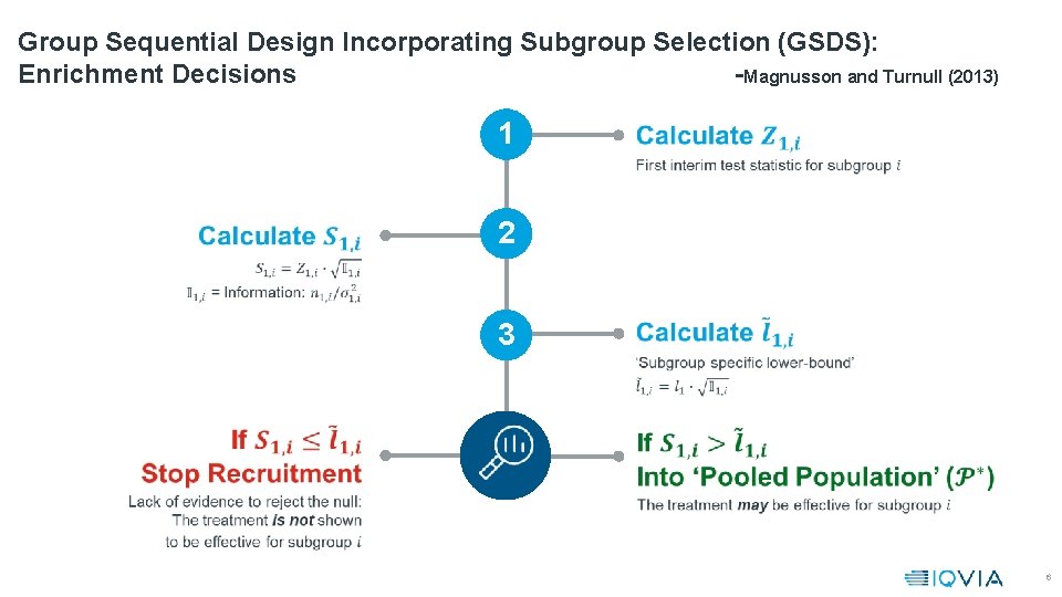 Group Sequential Design Incorporating Subgroup Selection (GSDS): Enrichment Decisions -Magnusson and Turnull (2013) 1