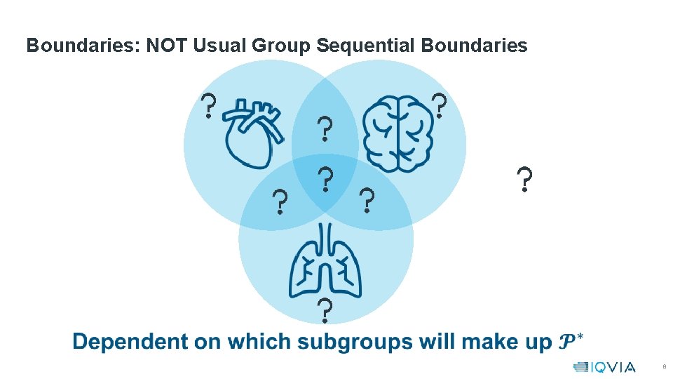 Boundaries: NOT Usual Group Sequential Boundaries 8 