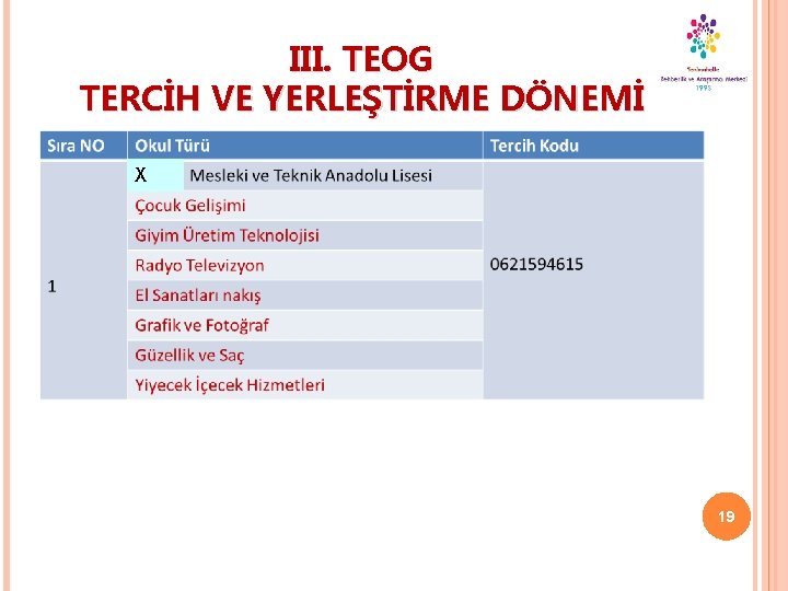 III. TEOG TERCİH VE YERLEŞTİRME DÖNEMİ Gizli Tercih : X 19 