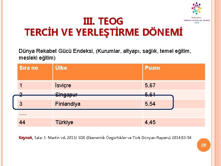 III. TEOG TERCİH VE YERLEŞTİRME DÖNEMİ Dünya Rekabet Gücü Endeksi, (Kurumlar, altyapı, sağlık, temel