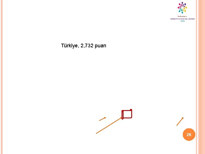 Türkiye, 2, 732 puan 26 