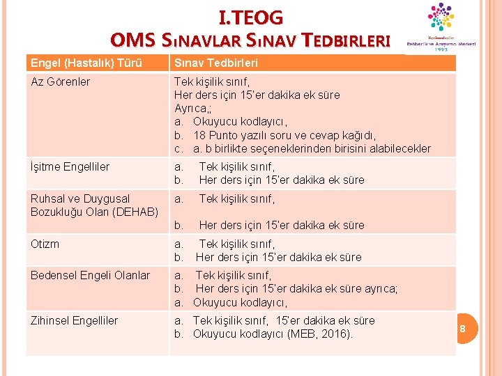 I. TEOG OMS SıNAVLAR SıNAV TEDBIRLERI Engel (Hastalık) Türü Sınav Tedbirleri Az Görenler Tek