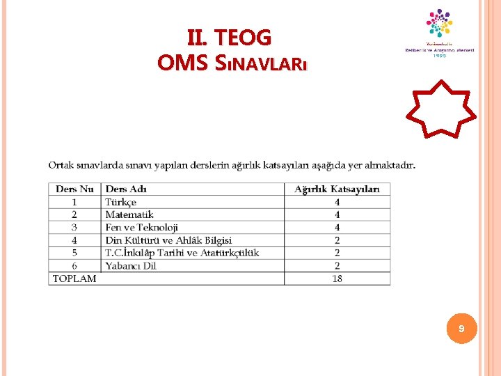 II. TEOG OMS SıNAVLARı 9 