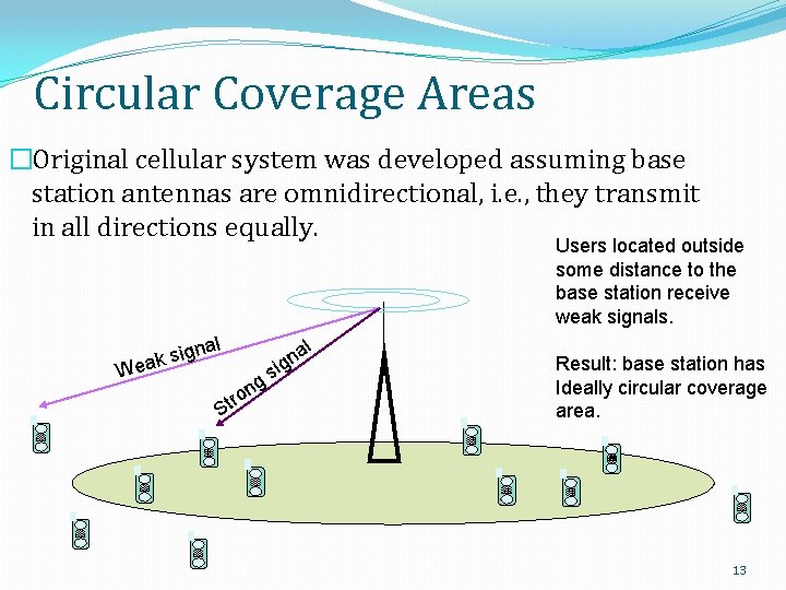 Circular Coverage Areas �Original cellular system was developed assuming base station antennas are omnidirectional,