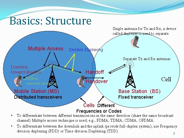 Basics: Structure Multiple Access Single antenna for Tx and Rx, a device called duplexer
