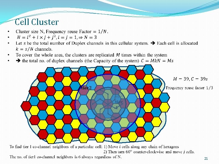 Cell Cluster tier 2 tier 1 21 