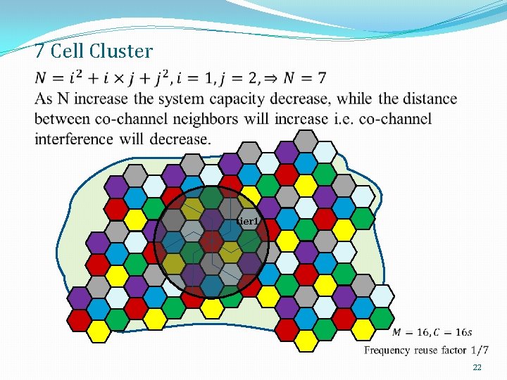 7 Cell Cluster tier 1 22 