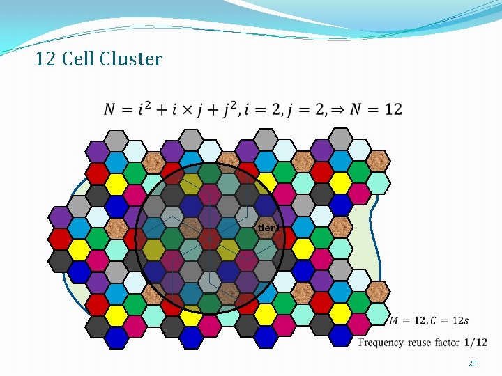 12 Cell Cluster tier 1 23 