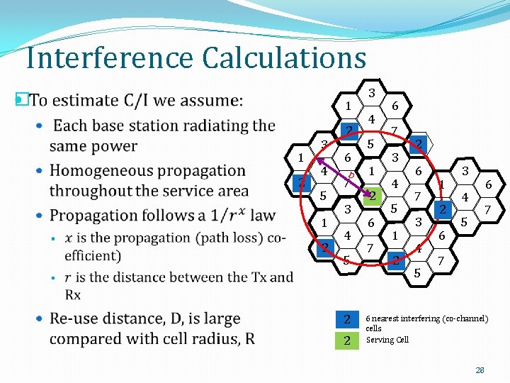 Interference Calculations 3 � 1 2 2 4 5 3 1 6 5 D