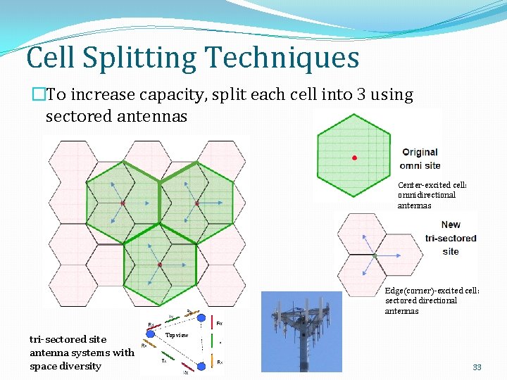 Cell Splitting Techniques �To increase capacity, split each cell into 3 using sectored antennas