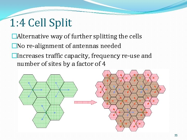 1: 4 Cell Split �Alternative way of further splitting the cells �No re-alignment of