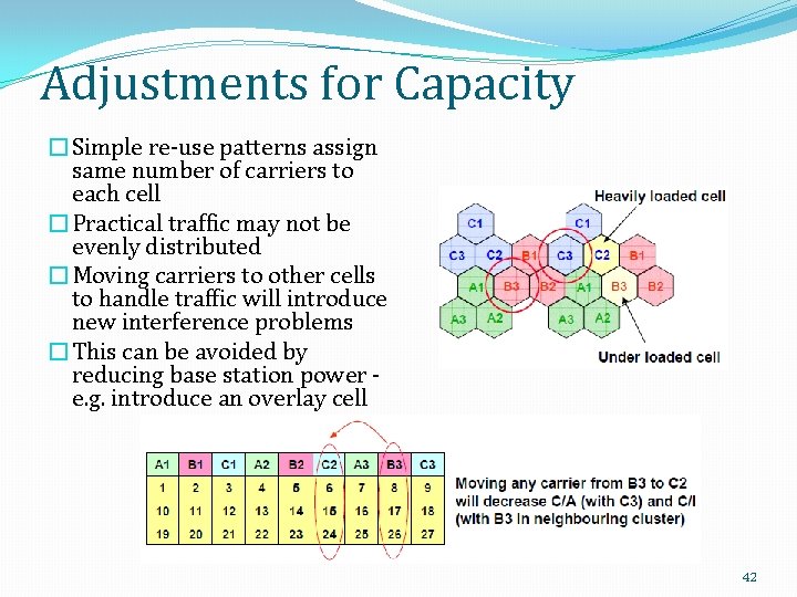 Adjustments for Capacity �Simple re-use patterns assign same number of carriers to each cell