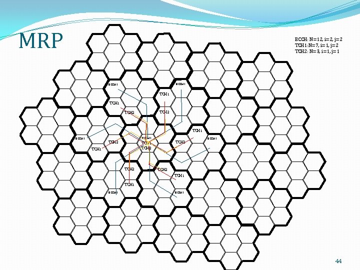 MRP BCCH: N=12, i=2, j=2 TCH 1: N=7, i=1, j=2 TCH 2: N=3, i=1,