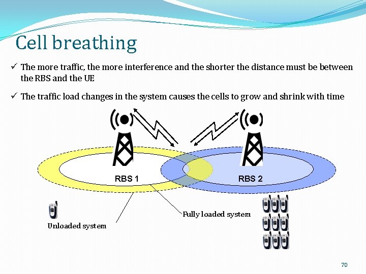 Cell breathing ü The more traffic, the more interference and the shorter the distance