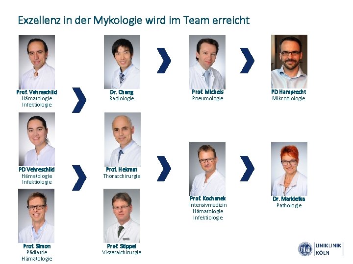 Exzellenz in der Mykologie wird im Team erreicht Prof. Vehreschild Hämatologie Infektiologie Dr. Chang