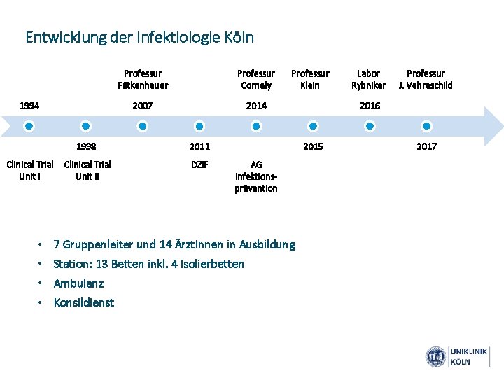 Entwicklung der Infektiologie Köln 1994 Clinical Trial Unit I • • Professur Fätkenheuer Professur