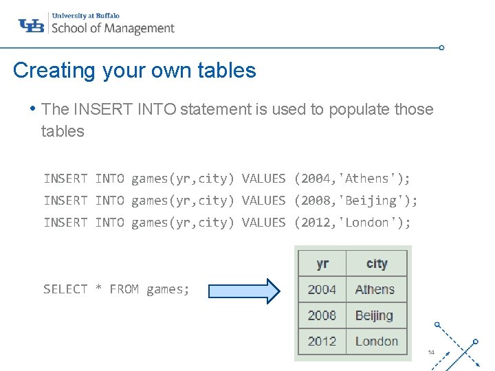 Creating your own tables • The INSERT INTO statement is used to populate those Creating your own tables • The INSERT INTO statement is used to populate those