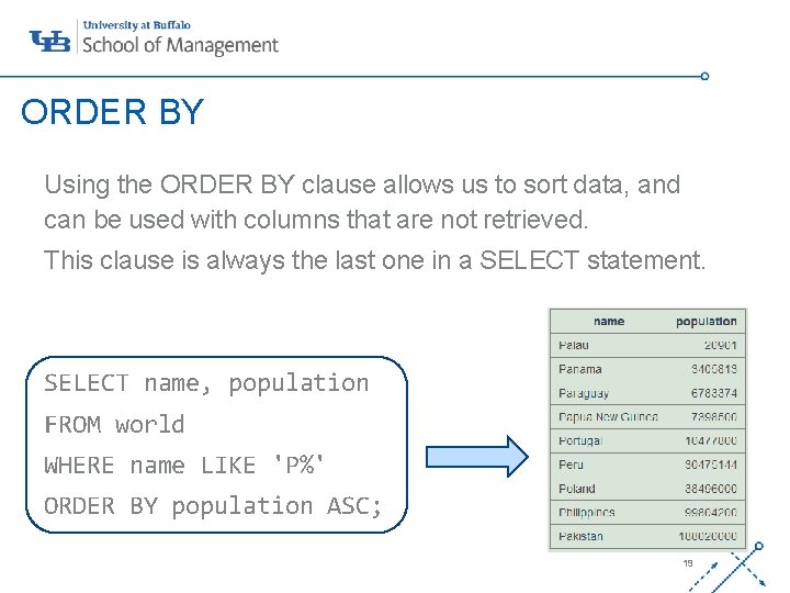 ORDER BY Using the ORDER BY clause allows us to sort data, and can ORDER BY Using the ORDER BY clause allows us to sort data, and can