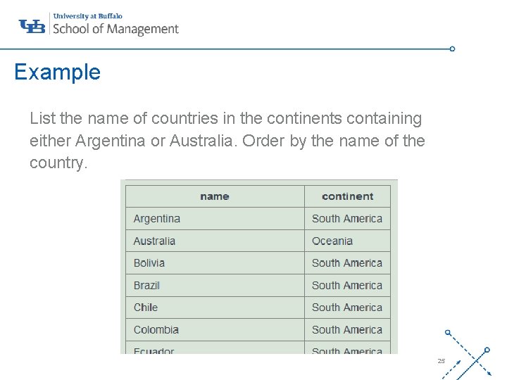 Example List the name of countries in the continents containing either Argentina or Australia. Example List the name of countries in the continents containing either Argentina or Australia.