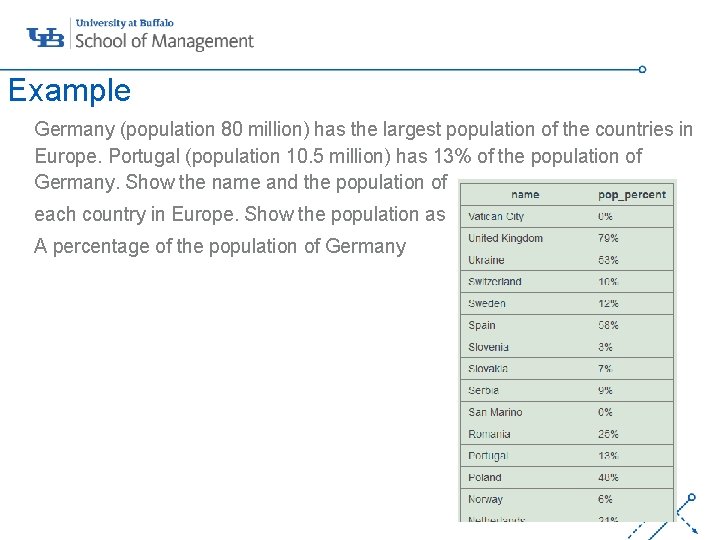 Example Germany (population 80 million) has the largest population of the countries in Europe. Example Germany (population 80 million) has the largest population of the countries in Europe.