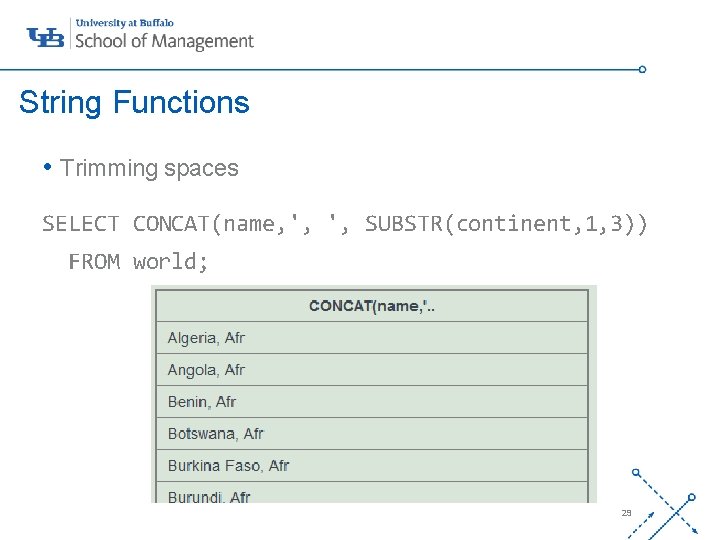 String Functions • Trimming spaces SELECT CONCAT(name, ', ', SUBSTR(continent, 1, 3)) FROM world; String Functions • Trimming spaces SELECT CONCAT(name, ', ', SUBSTR(continent, 1, 3)) FROM world;