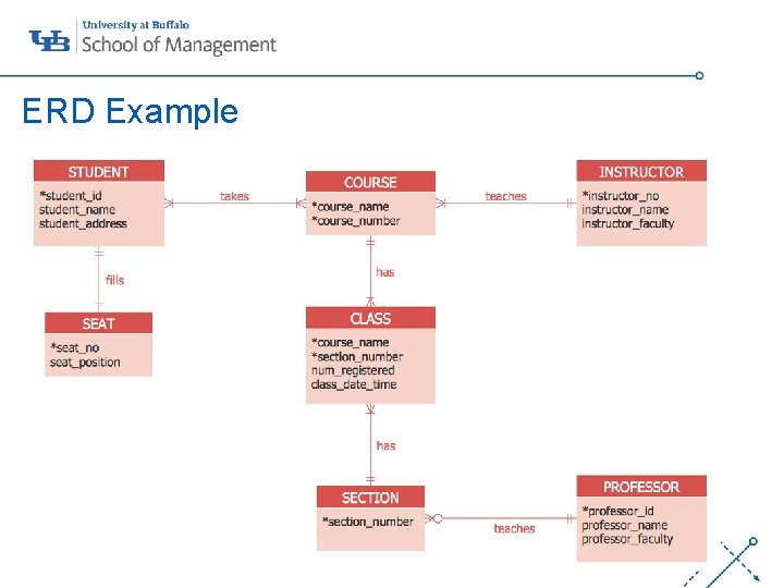 ERD Example ‘- 7 ERD Example ‘- 7