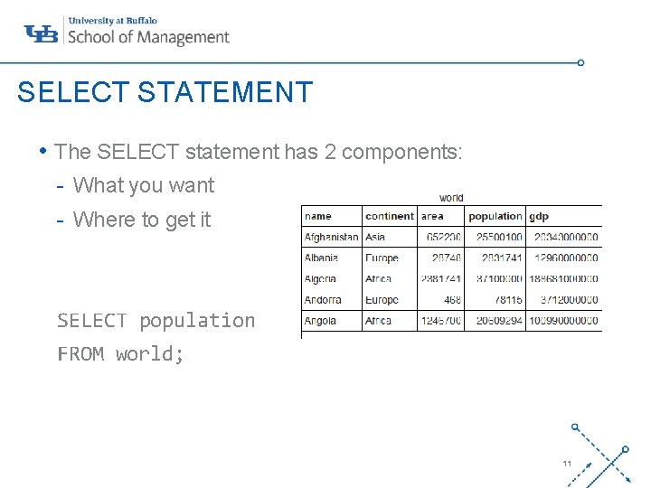 SELECT STATEMENT • The SELECT statement has 2 components: - What you want - SELECT STATEMENT • The SELECT statement has 2 components: - What you want -