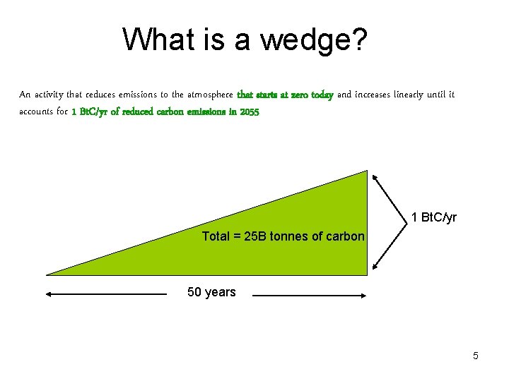What is a wedge? An activity that reduces emissions to the atmosphere that starts
