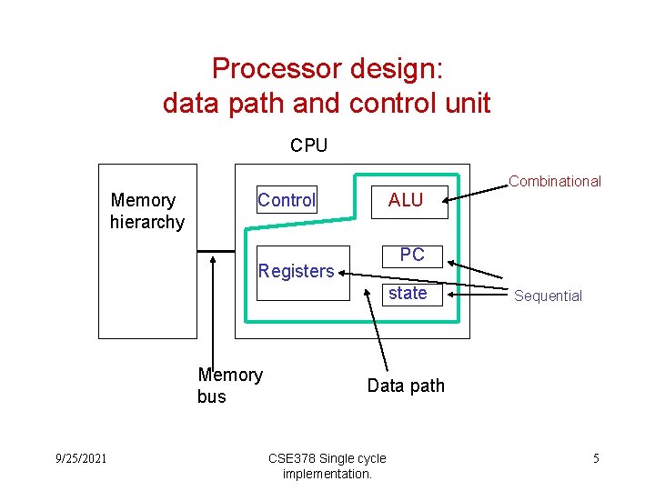 Levels in Processor Design Circuit design Keywords transistors