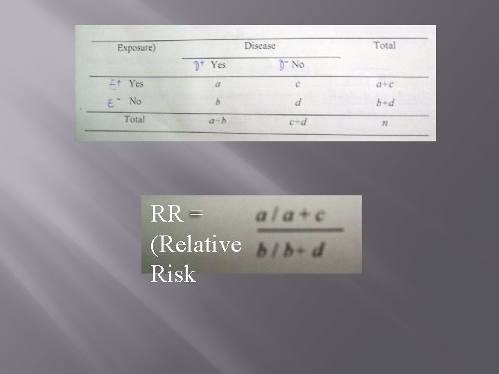 RR = (Relative Risk 