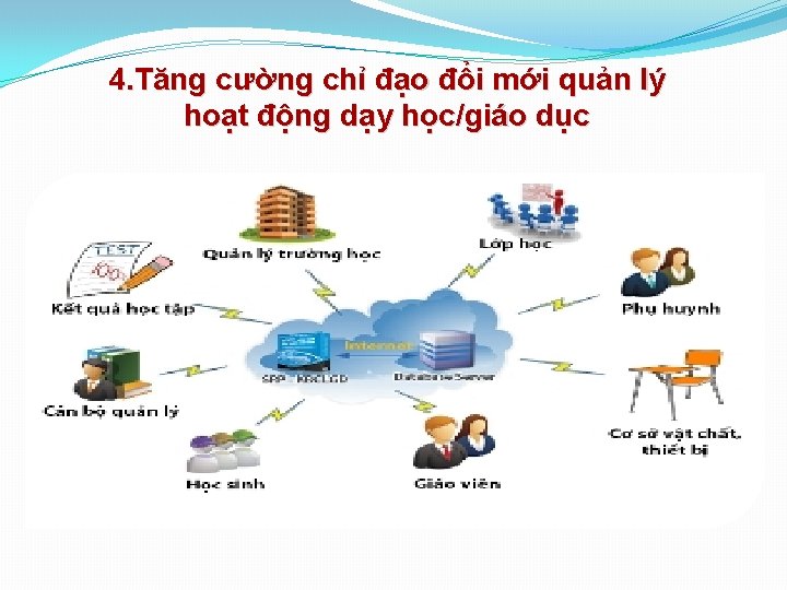 4. Tăng cường chỉ đạo đổi mới quản lý hoạt động dạy học/giáo dục