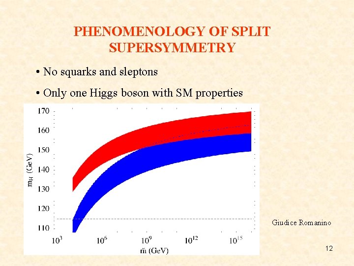 PHENOMENOLOGY OF SPLIT SUPERSYMMETRY • No squarks and sleptons • Only one Higgs boson