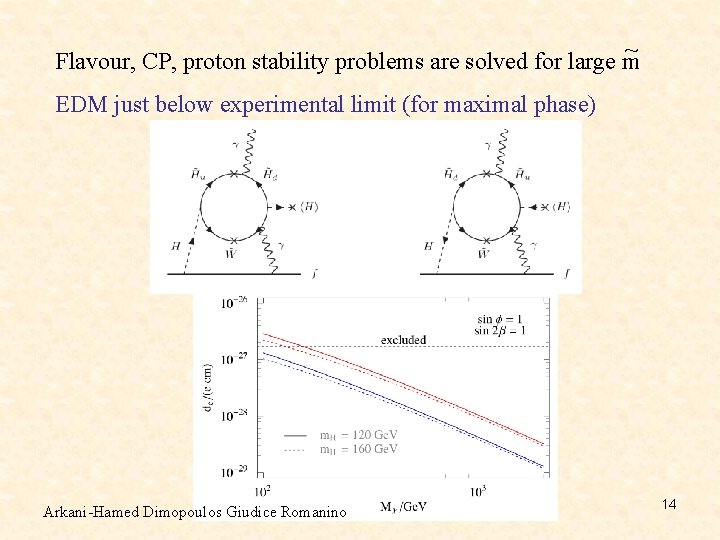 ~ Flavour, CP, proton stability problems are solved for large m EDM just below