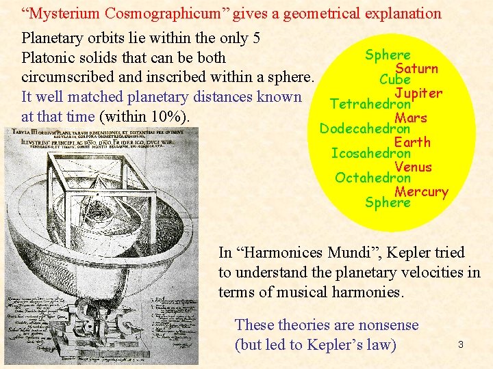 “Mysterium Cosmographicum” gives a geometrical explanation Planetary orbits lie within the only 5 Sphere