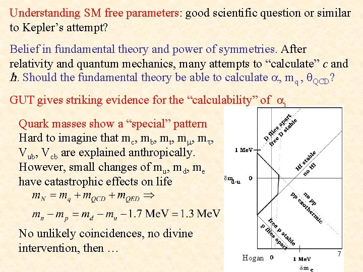 Understanding SM free parameters: good scientific question or similar to Kepler’s attempt? Belief in