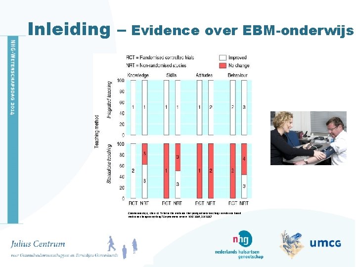 Inleiding – Evidence over EBM-onderwijs Coomarasamy A, Khan KS. What is the evidence that