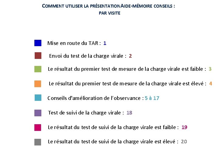 COMMENT UTILISER LA PRÉSENTATION AIDE-MÉMOIRE CONSEILS : PAR VISITE Mise en route du TAR