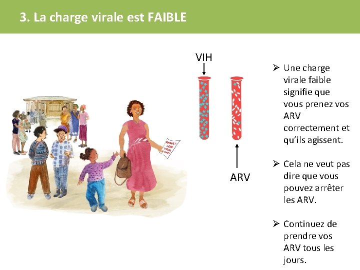 3. La charge virale est FAIBLE VIH Ø Une charge virale faible signifie que