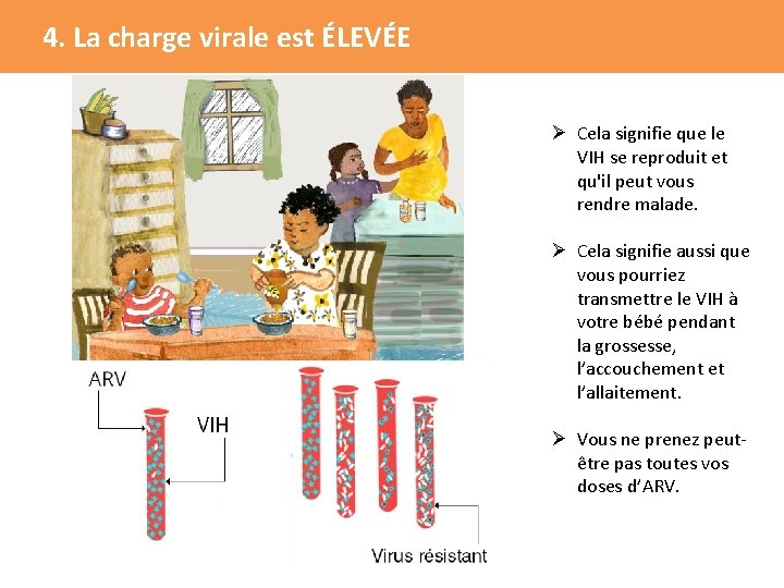 4. La charge virale est ÉLEVÉE Ø Cela signifie que le VIH se reproduit