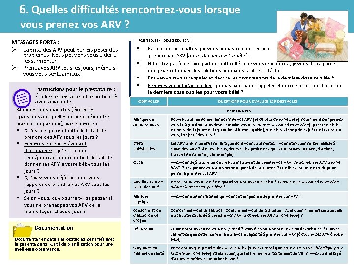 6. Quelles difficultés rencontrez-vous lorsque vous prenez vos ARV ? MESSAGES FORTS : Ø