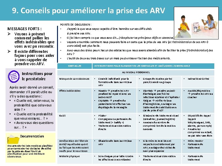 9. Conseils pour améliorer la prise des ARV MESSAGES FORTS : Ø Voyons à