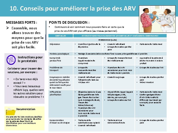 10. Conseils pour améliorer la prise des ARV MESSAGES FORTS : Ø Ensemble, nous