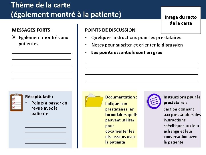 Thème de la carte (également montré à la patiente) MESSAGES FORTS : Ø Également